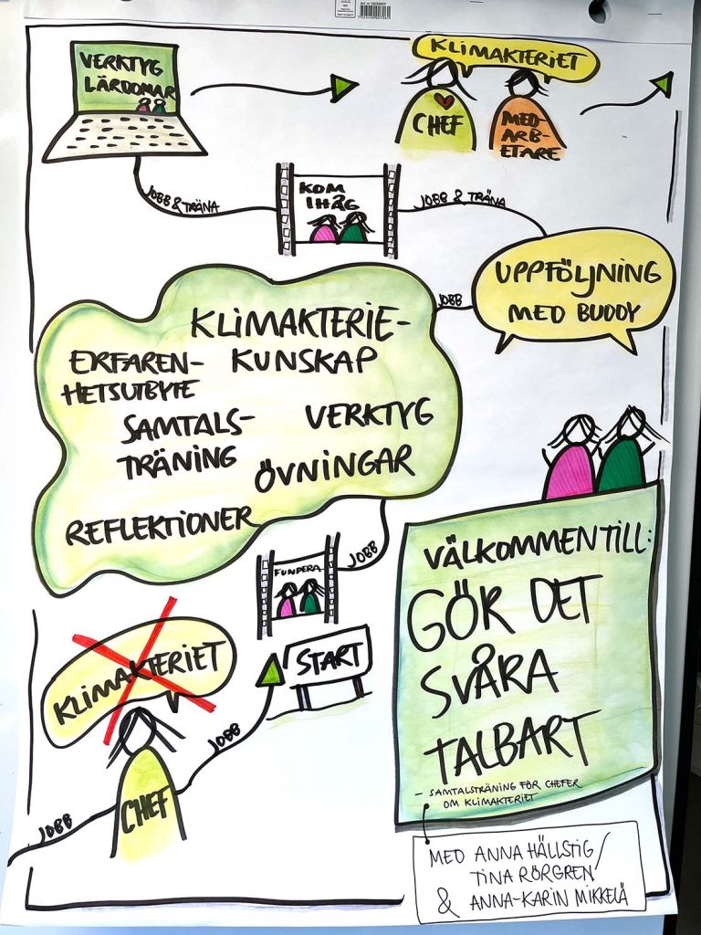 Gör det svåra talbart – samtalsträning om klimakteriet för chefer